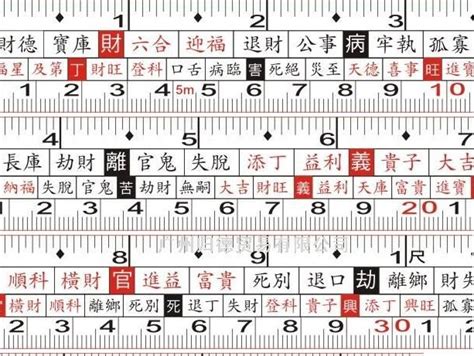 捲尺紅字上下|文公尺怎麼看？5大簡明文公尺用法、禁忌&對照表（。